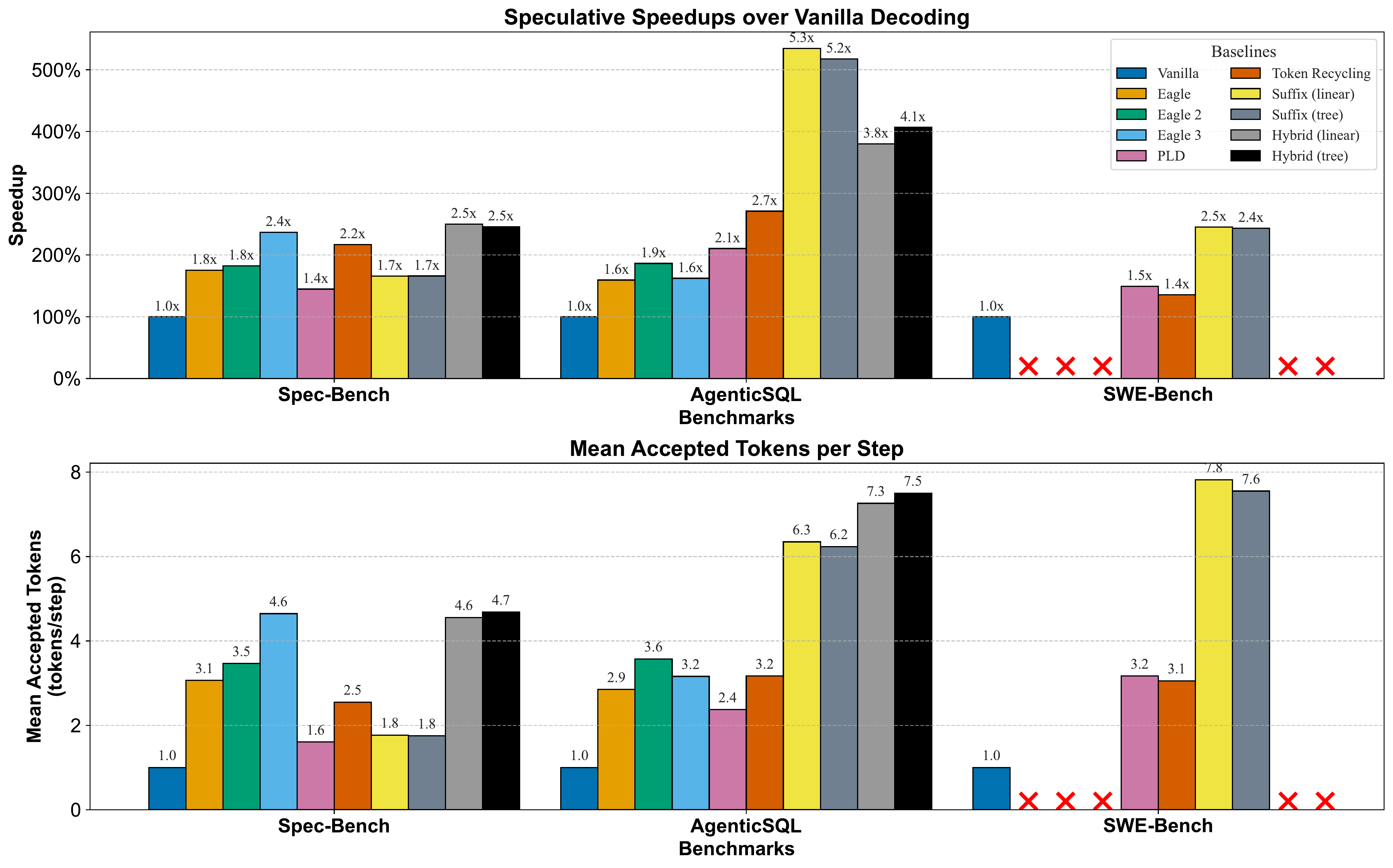 Benchmark Comparison
